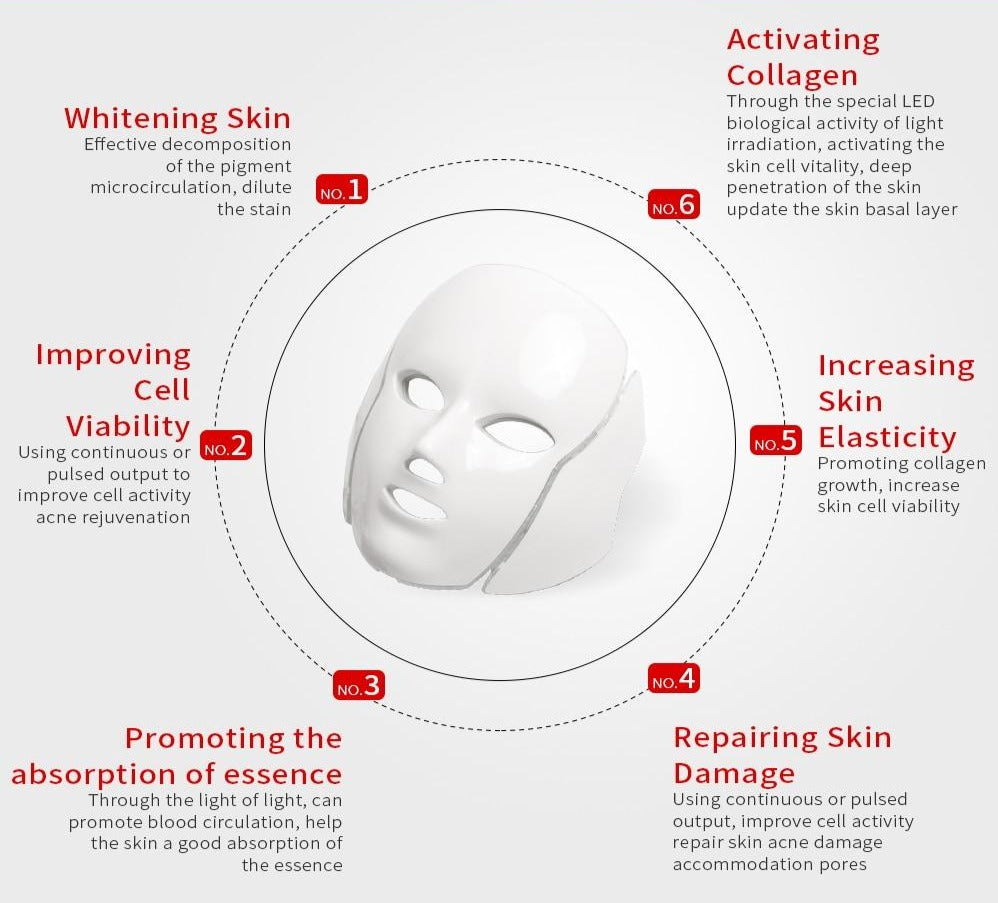 Facial Rejuvenation LED Mask