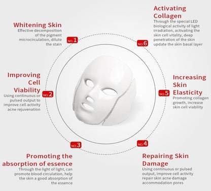 Facial Rejuvenation LED Mask